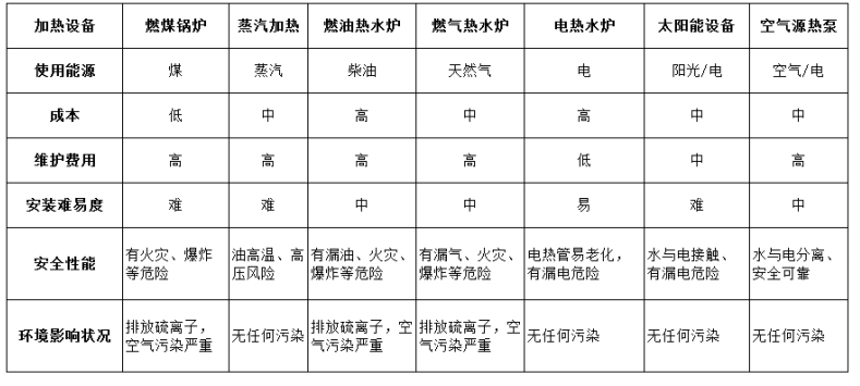 各加熱方式優(yōu)缺點(diǎn)