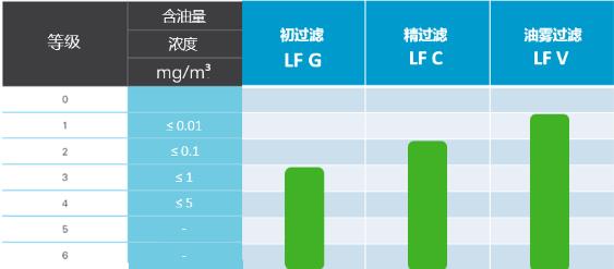 富達(dá)螺桿機(jī)過(guò)濾器等級(jí)